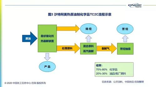 沙特阿美退出100亿美元中国炼厂项目 附项目进展及公司动态梳理