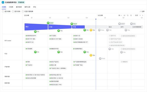 沉淀2年,飞书项目ipd产品解决方案正式发布