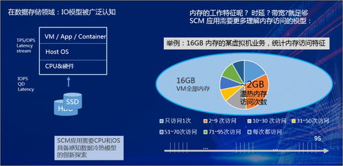 华为it产品线介质领域架构师唐鲲 scm 介质与应用系统设计思考