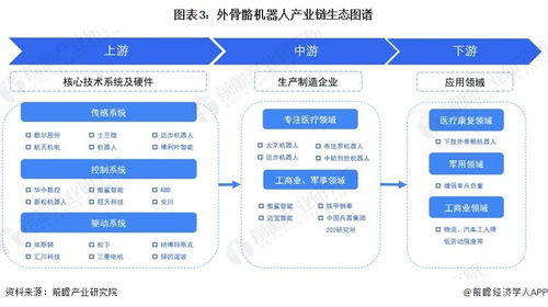 预见2023 2023年中国外骨骼机器人行业全景图谱 附市场规模 竞争格局和发展前景等