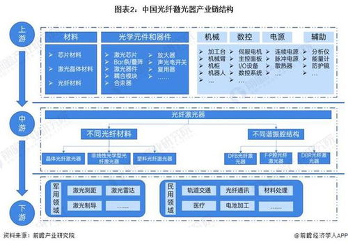 预见2024 2024年中国光纤激光器行业全景图谱 附市场现状 竞争格局和发展趋势等