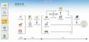 网店管家 产品介绍 e商部落