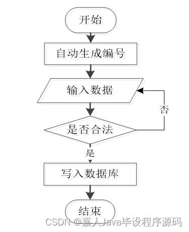 springboot宠物商城系统wdo66 了解毕业设计的关键考虑因素