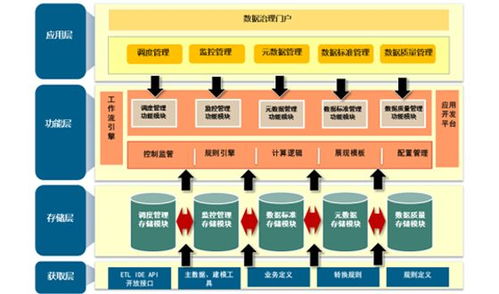 吉贝克 证券公司数据治理 推动金融科技创新,助力资本市场发展