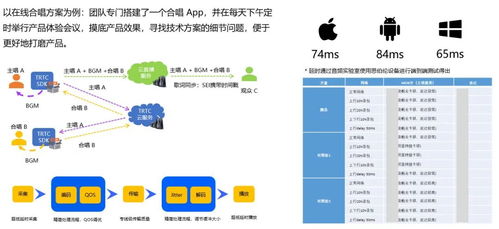 如何做一款面向企业客户的商用级 sdk