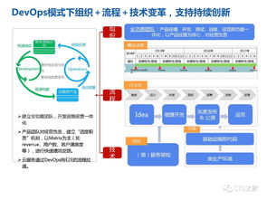 华为研发模式演进历程