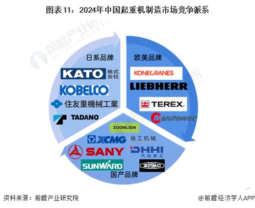 预见2024 2024年中国起重机制造行业全景图谱 附市场规模 竞争格局和发展前景等