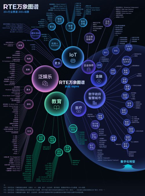 营收连续十个季度增长,声网如何拥抱rte的繁荣未来