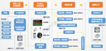 安灯系统 andon管理软件 工厂无线呼叫系统19版方案 讯鹏科技