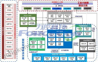 力控智能工厂系统,助锂电池企业突破产业发展瓶颈