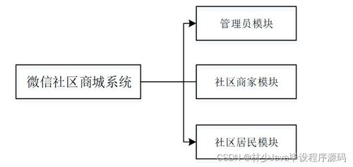 springboot微信社区商城系统uqw69 如何选择高质量的计算机毕业设计