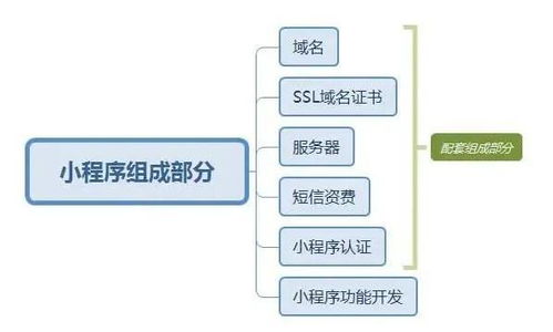 小程序商城制作费用详解,做一个小程序商城大概需要多少钱