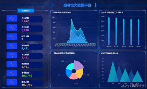 智能化客流系统 实时监测人流趋势,助力商场销售策略优化