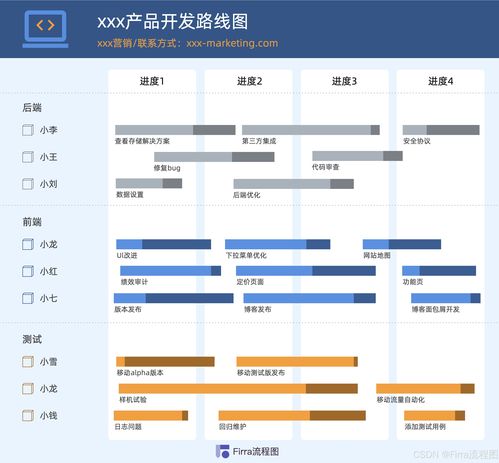 产品路线图模板 二 提供创作灵感来啦