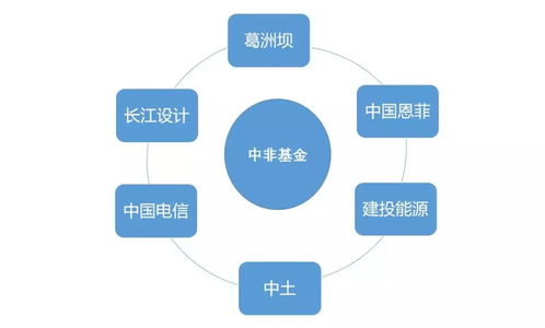 非洲epc退潮的信号 中海外基础设施开发投资公司