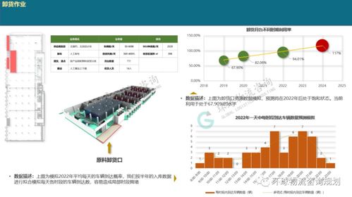 收藏 一文解析厂内物流系统模拟逻辑构建 模拟输入与输出结果分析