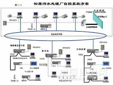 松原市江南污水处理厂自动控制系统设计