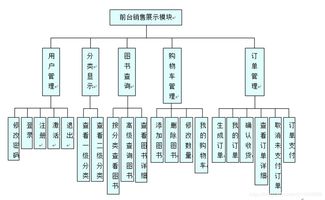 java web 在线图书商城系统