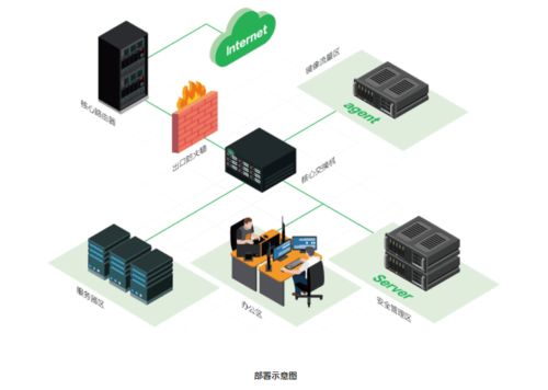 攻防技术创新典范,360aisa入选2020网络安全创新能力100强