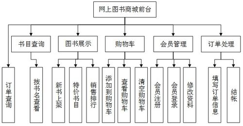 java ssm商城系统