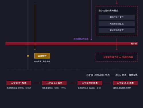 游戏 人工智能与虚拟世界 一个创业团队的产品和系统性思考 转字 小黑盒